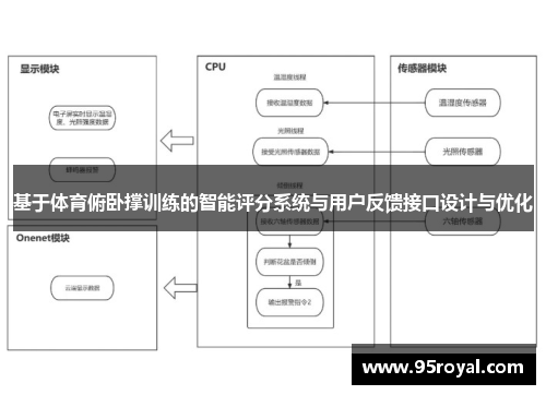 基于体育俯卧撑训练的智能评分系统与用户反馈接口设计与优化