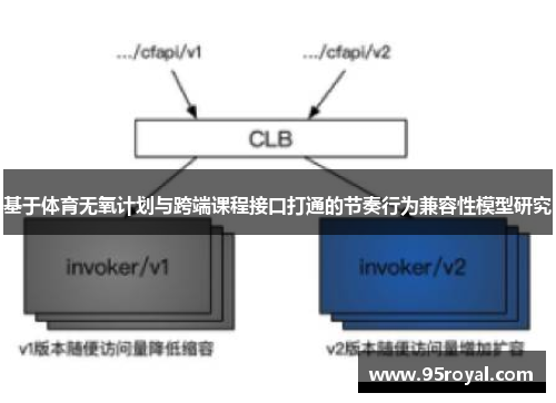 基于体育无氧计划与跨端课程接口打通的节奏行为兼容性模型研究
